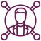 Human-Centered Design